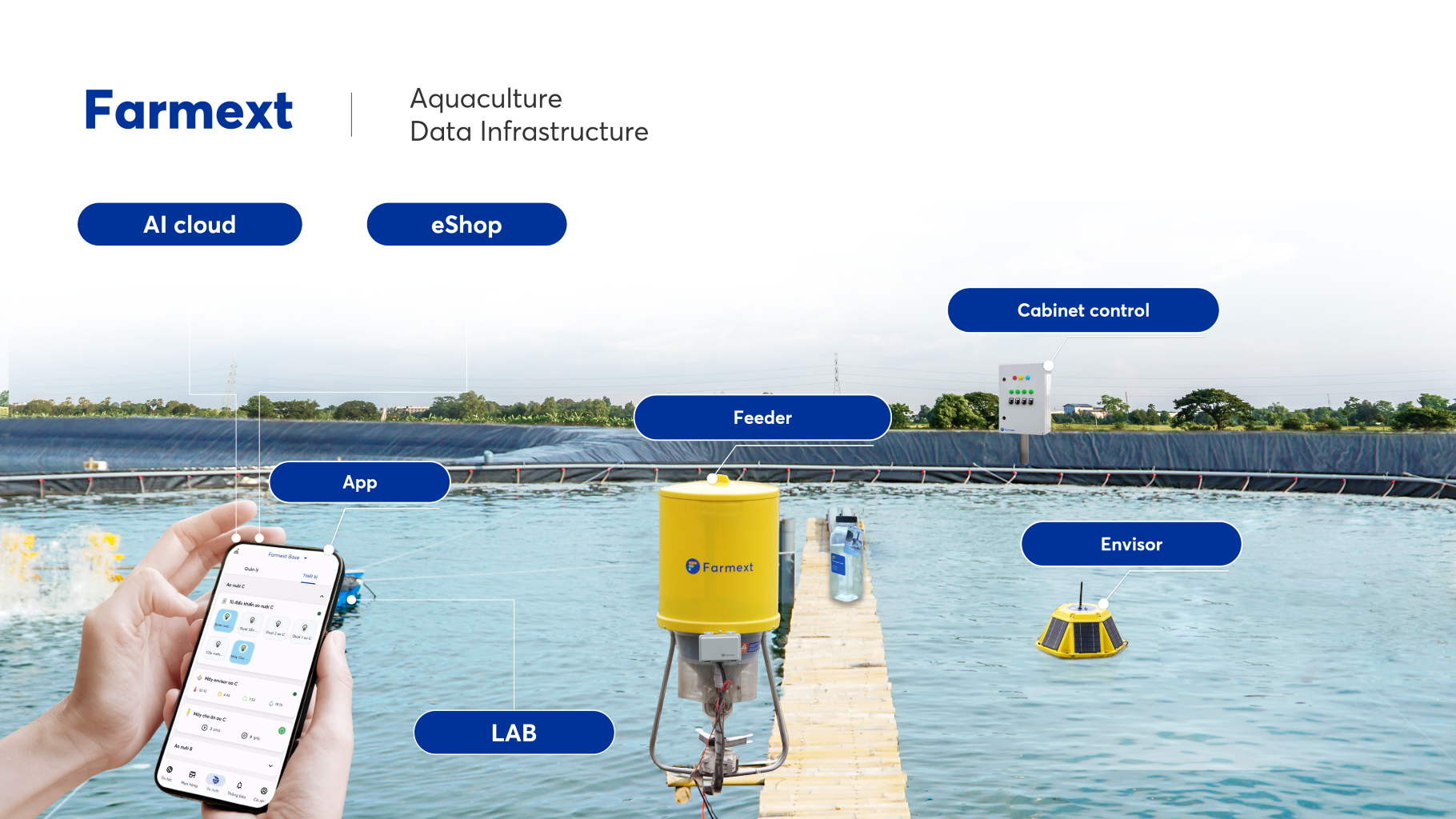 Aquaculture data infrastructure